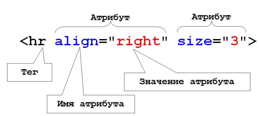 6. HTML-атрибуты